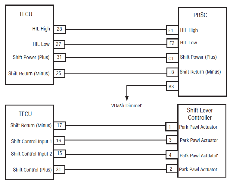 https://www.globaltransmissionsupply.com/wp-content/uploads/TECU-PBSC-Shift-Lever-Controller-connector.png
